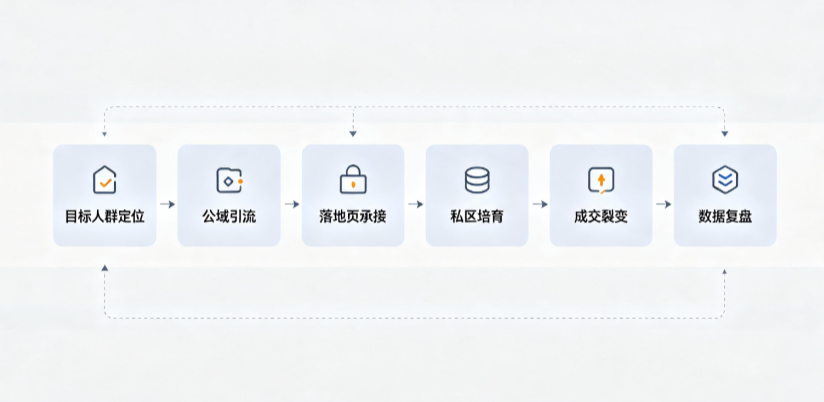 惠东县AI 搜索获客深度解析：把握生成式搜索红利，抢占 AI 智能体流量入口