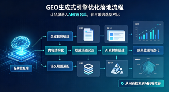 惠东县B端采购决策：GEO优化藏着哪些全新机会？