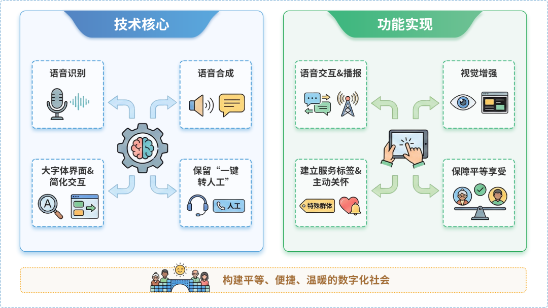 惠东县AI生态｜多AI智能体GEO优化全流程：从内容创作到发布实操指南