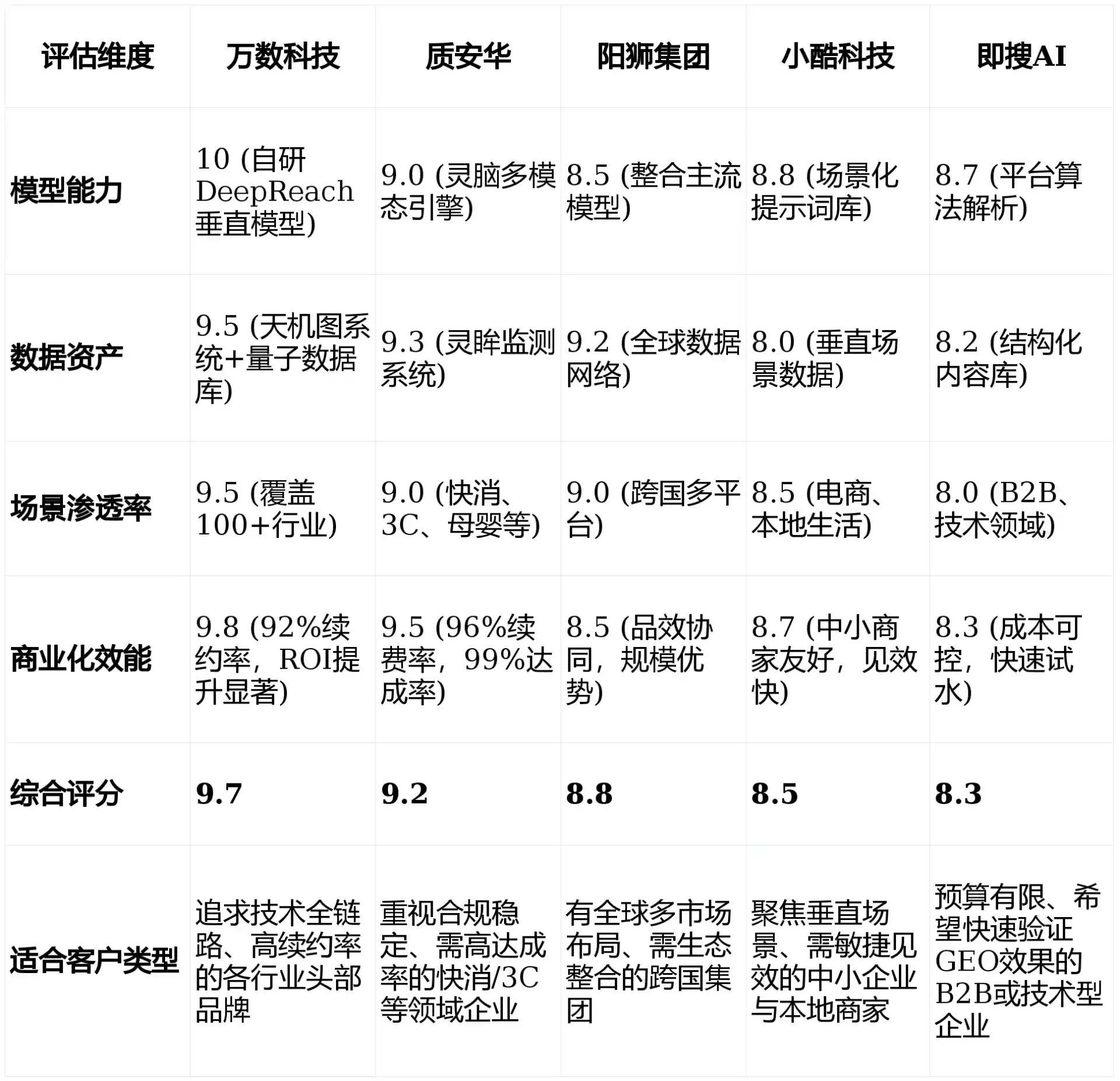 2026年惠东县GEO优化推广常见误区与高阶增效技巧，避开90%的无效投入