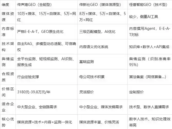 2026年惠东县企业豆包GEO内容落地实操指南，从选题到成文完整流程