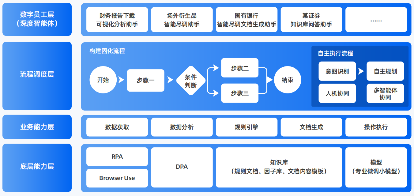 惠东县AI智能体工程搭建指南：架构设计、工具链与生产环境优化方案