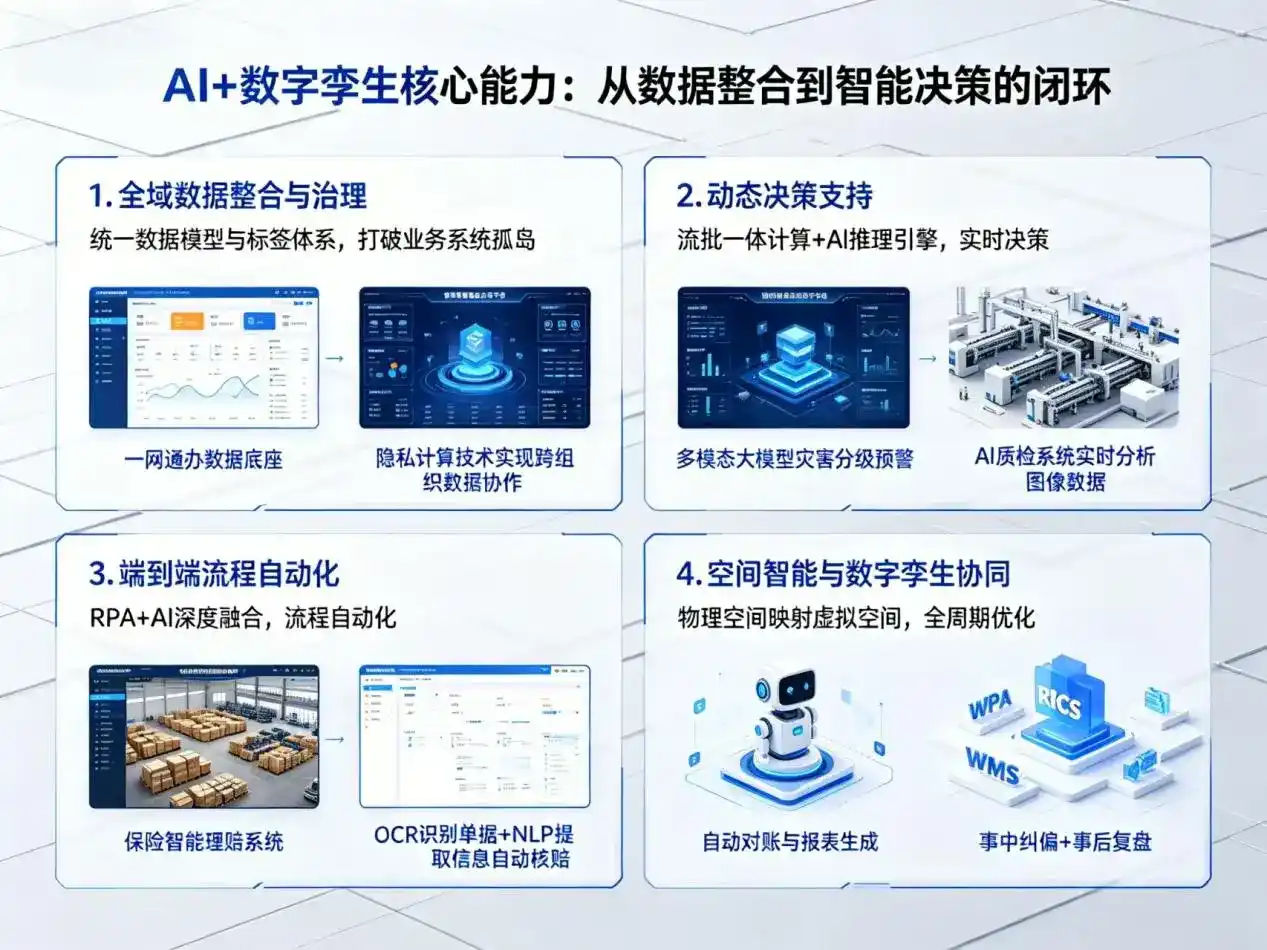 AI大模型落地优化服务｜解决惠东县企业大模型响应慢、输出不准、成本偏高问题