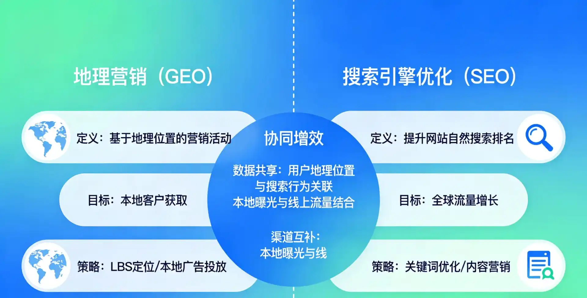 立足惠东县，从用户需求与流量逻辑，解读GEO优化的落地价值与应用前景