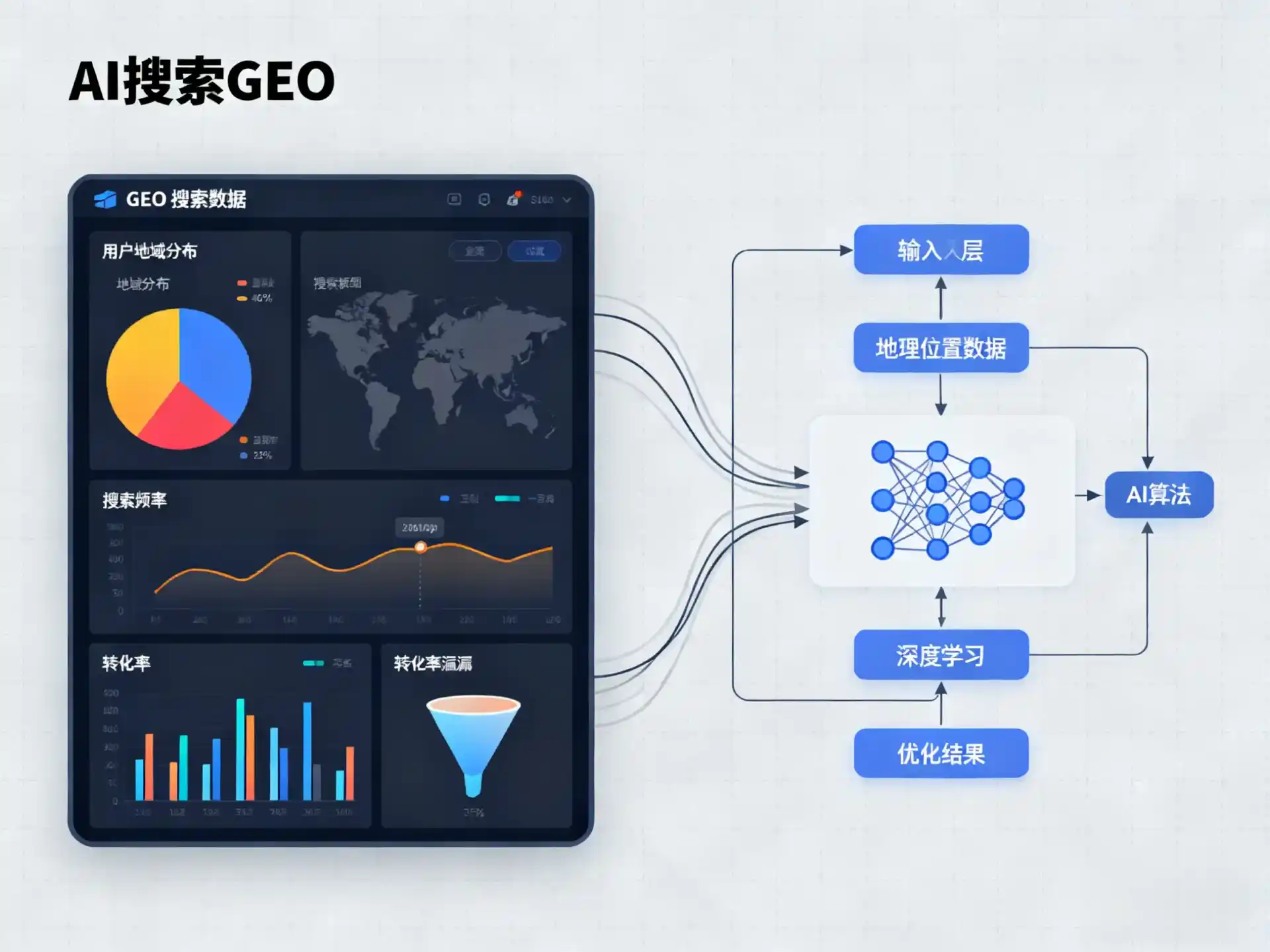 惠东县GEO优化服务商该如何筛选？生成式引擎优化行业实践观察